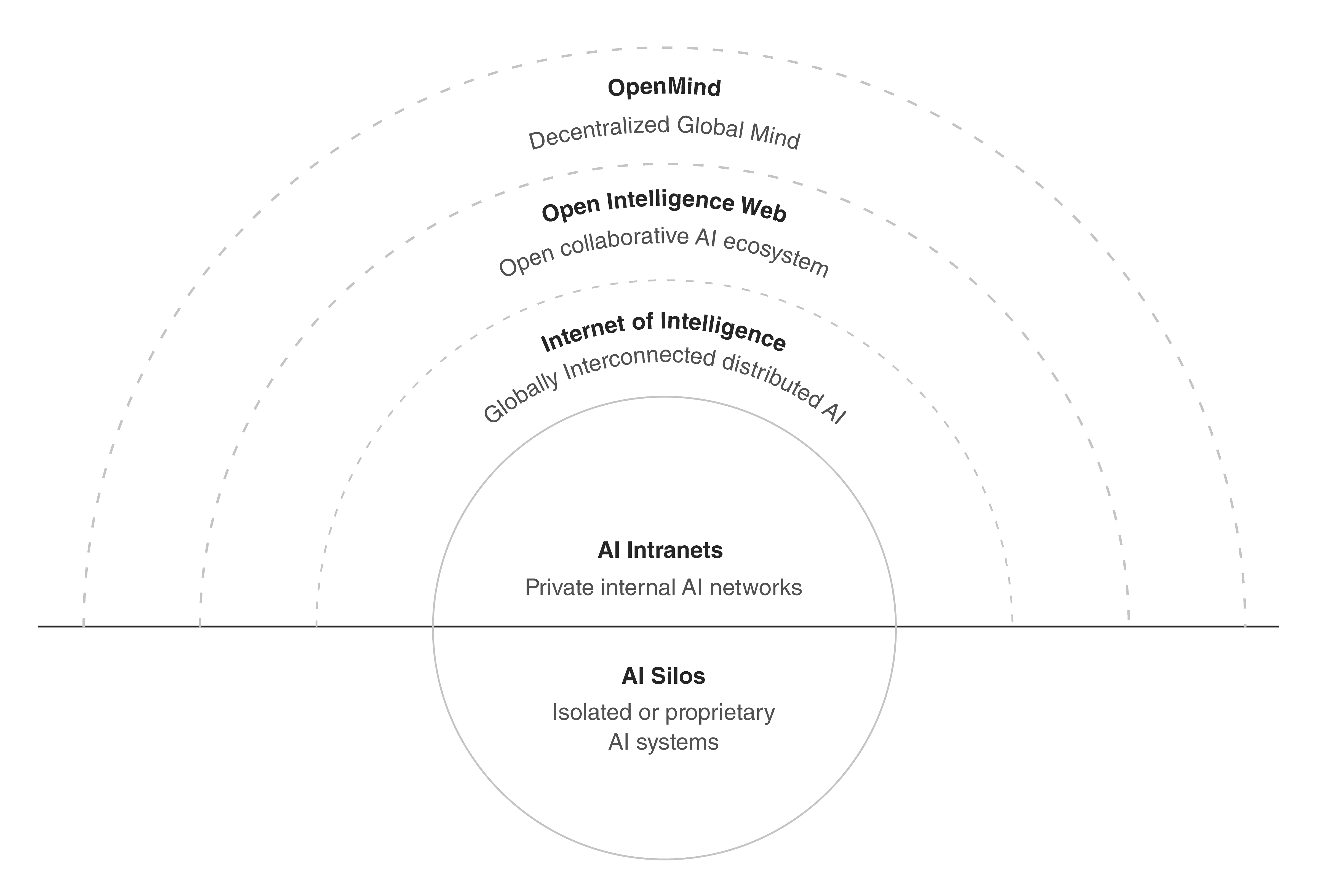 ArtSix Design Philosophy